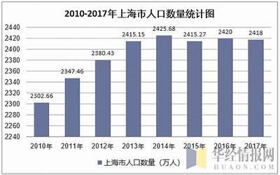 2014上海出生率